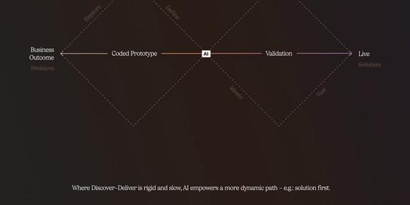 The future of product design